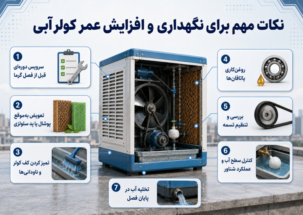نگهداری و افزایش عمر کولر آبی