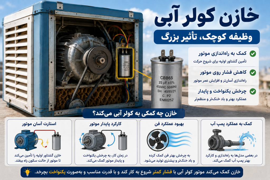 وظیفه خازن کولر آبی