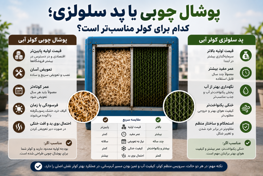 پوشال چوبی یا پد سلولزی