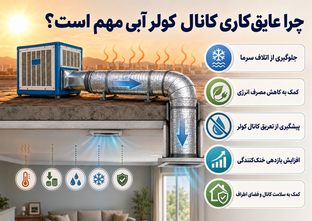 چرا عایق کاری کانال کولر مهم است