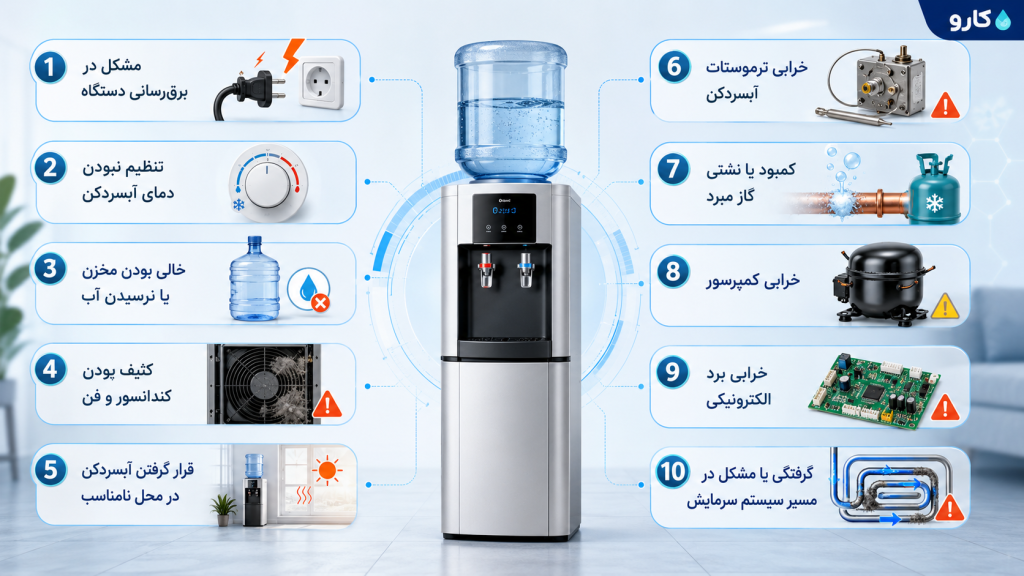 دلایل اصلی سرد نکردن آبسردکن