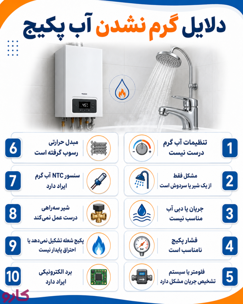 دلایل گرم نشدن آب پکیج