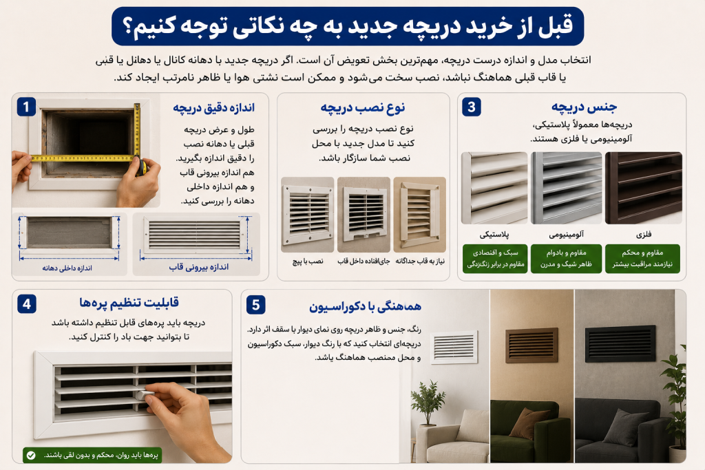 راهنمای خرید دریچه کولر آبی