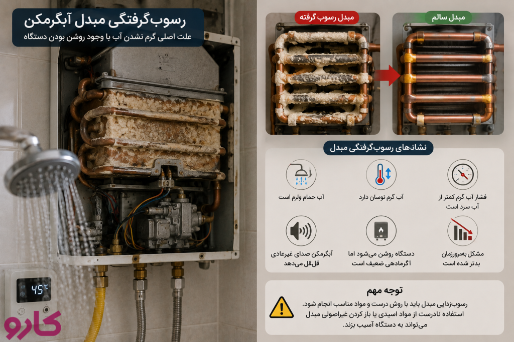 رسوب‌گرفتگی مبدل آبگرمکن