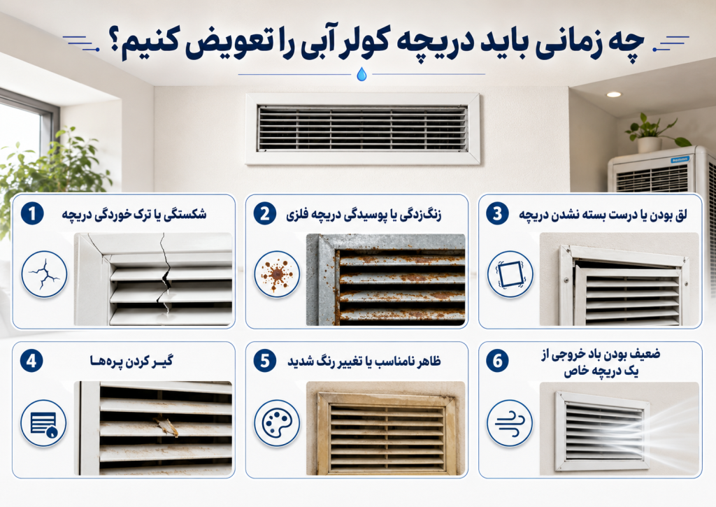 زمان تعویض دریچه کولر