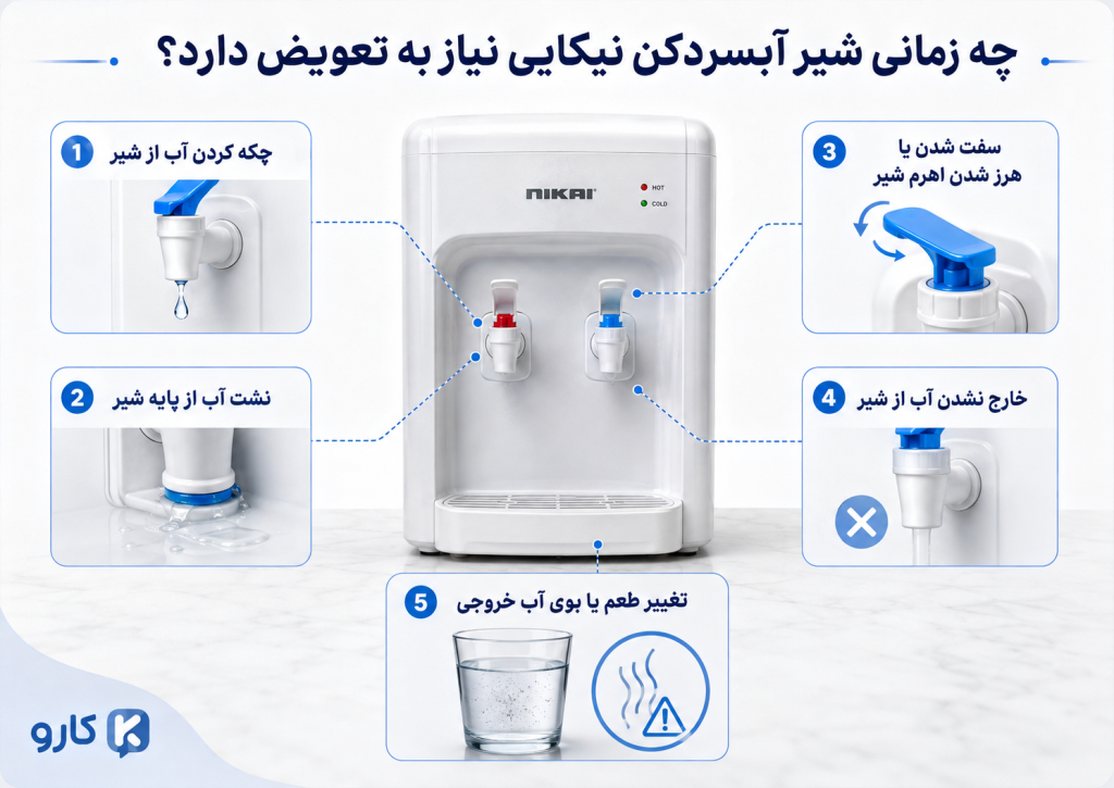 زمان تعویض شیر آبسردکن