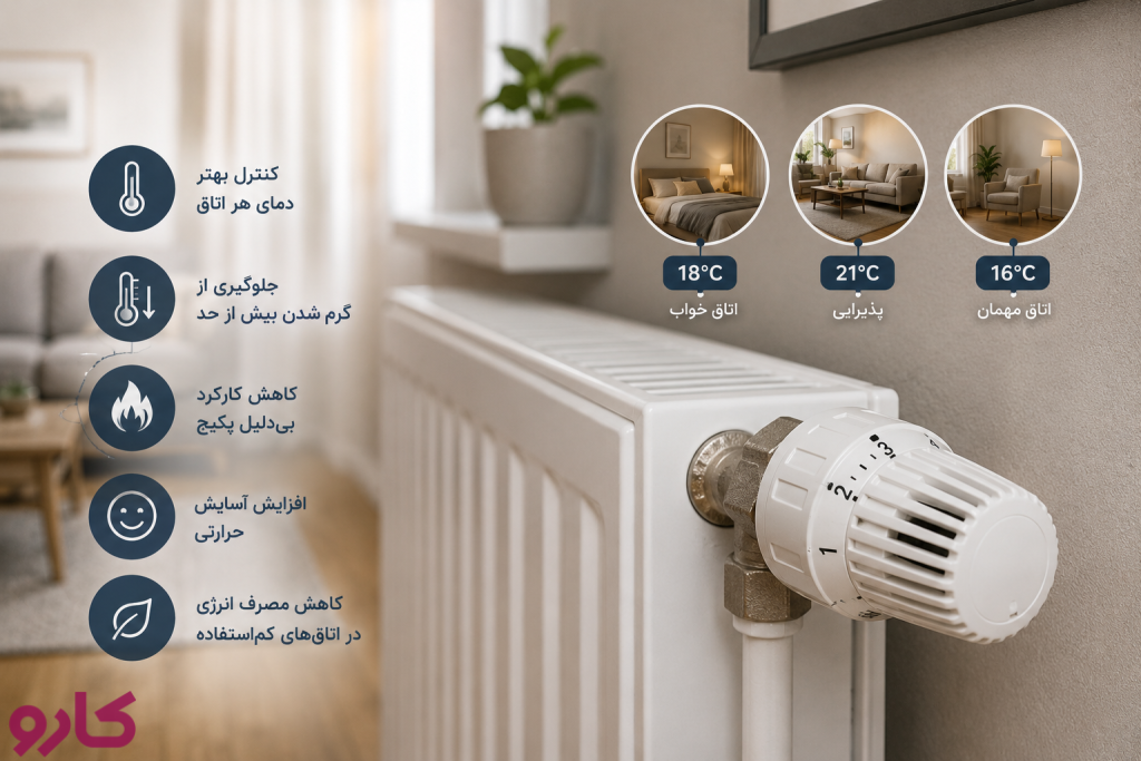 شیر ترموستاتیک رادیاتور
