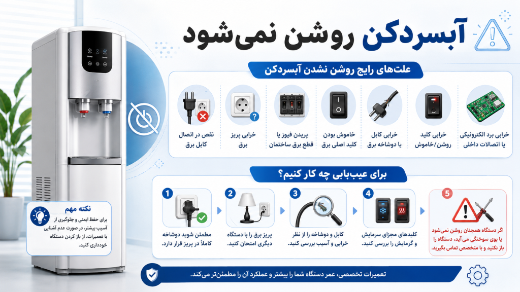 علت روشن نشدن آبسردکن