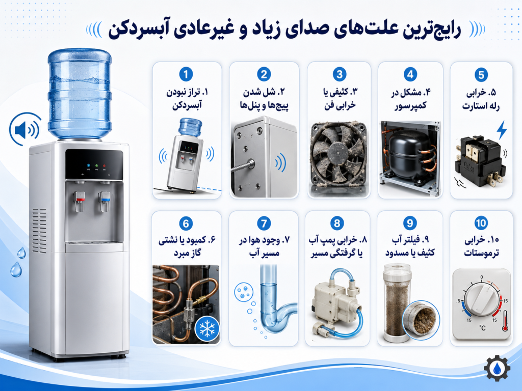 علت صدای غیرطبیعی آبسردکن