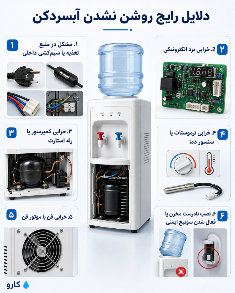 دلایل رایج روشن نشدن آبسردکن