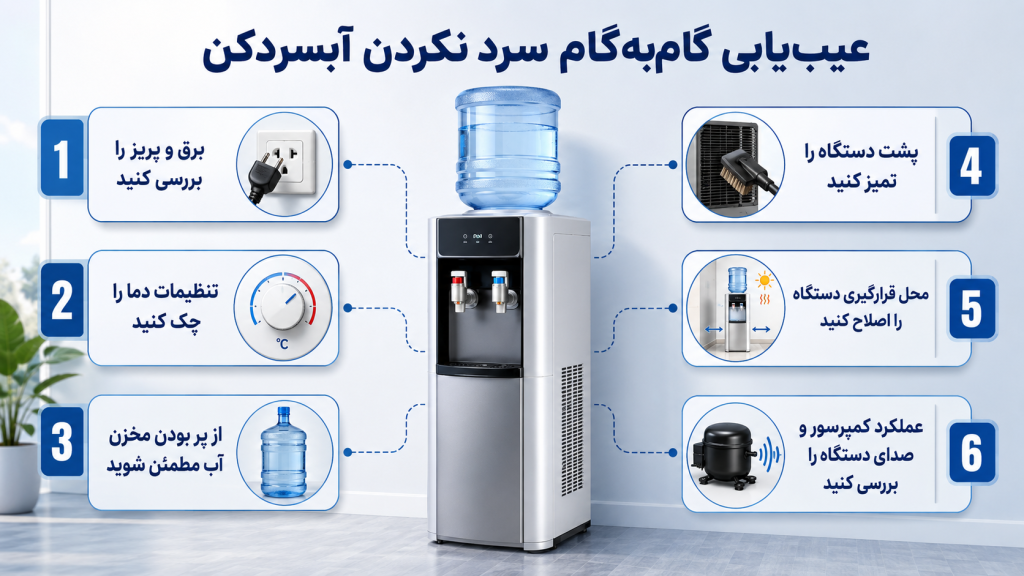 عیب‌یابی گام‌به‌گام سرد نکردن آبسردکن