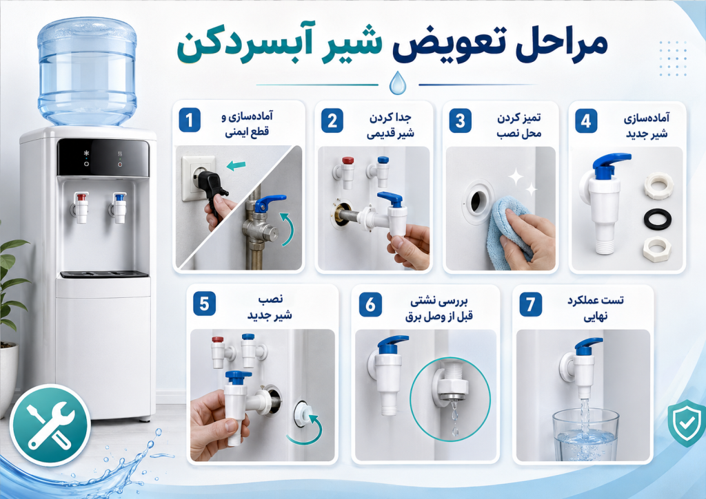 مراحل تعویض شیر آبسردکن