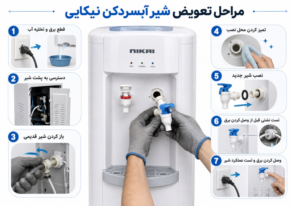 مراحل تعویض شیر آبسردکن نیکایی