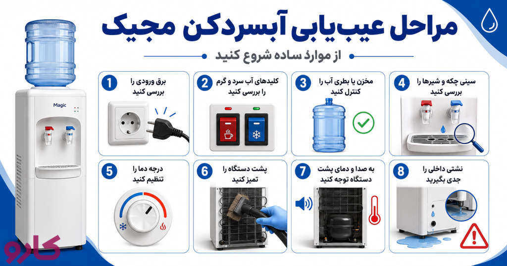 مراحل عیب‌یابی آبسردکن مجیک