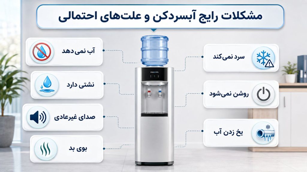 مشکلات رایج آبسردکن