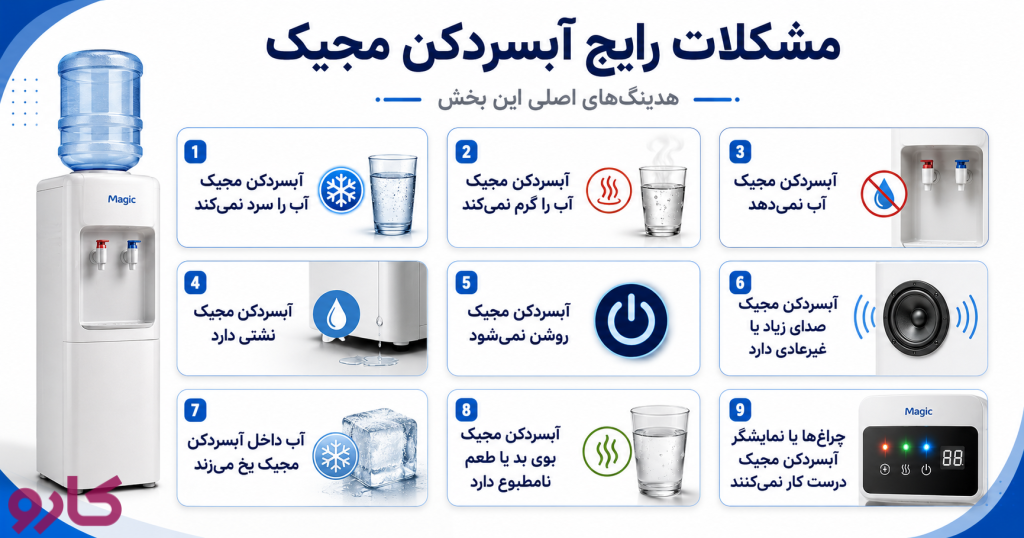 مشکلات رایج آبسردکن مجیک