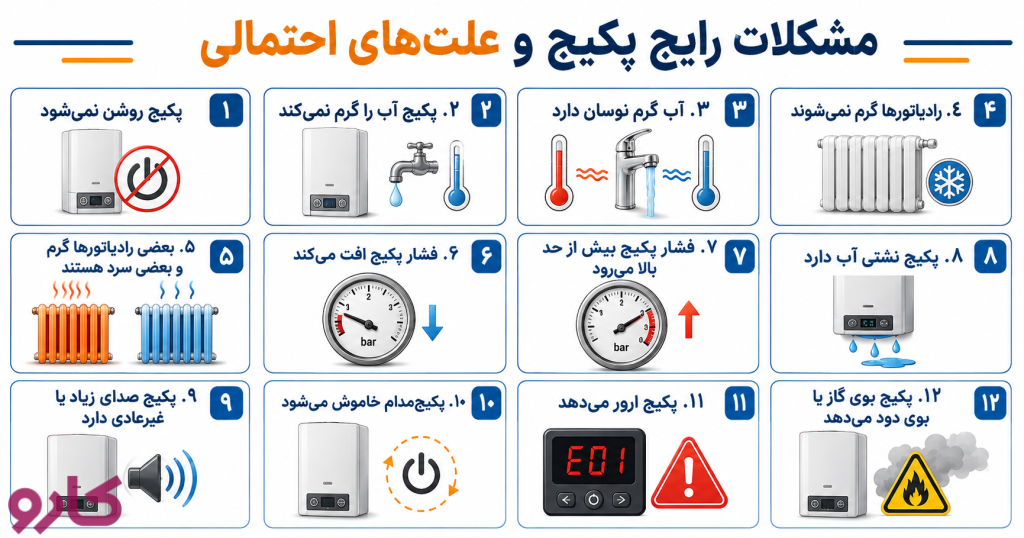 مشکلات رایج پکیج