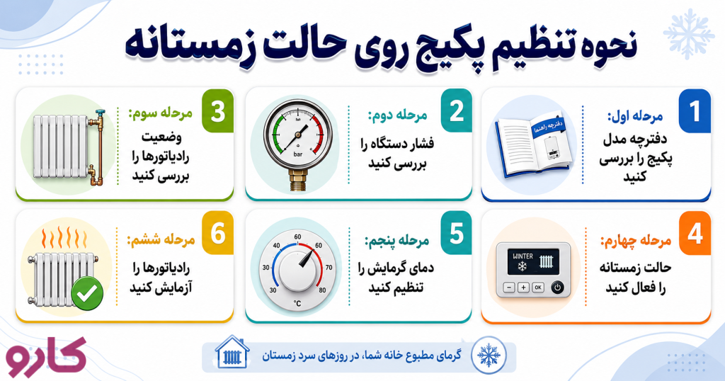 نحوه تنظیم پکیج روی حالت زمستانه