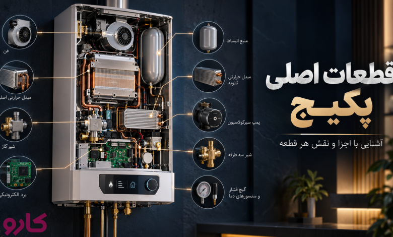معرفی قطعات پکیج