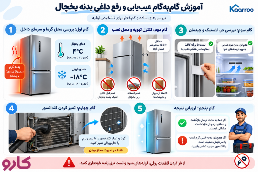 آموزش گام‌به‌گام عیب‌یابی و رفع داغی بدنه یخچال