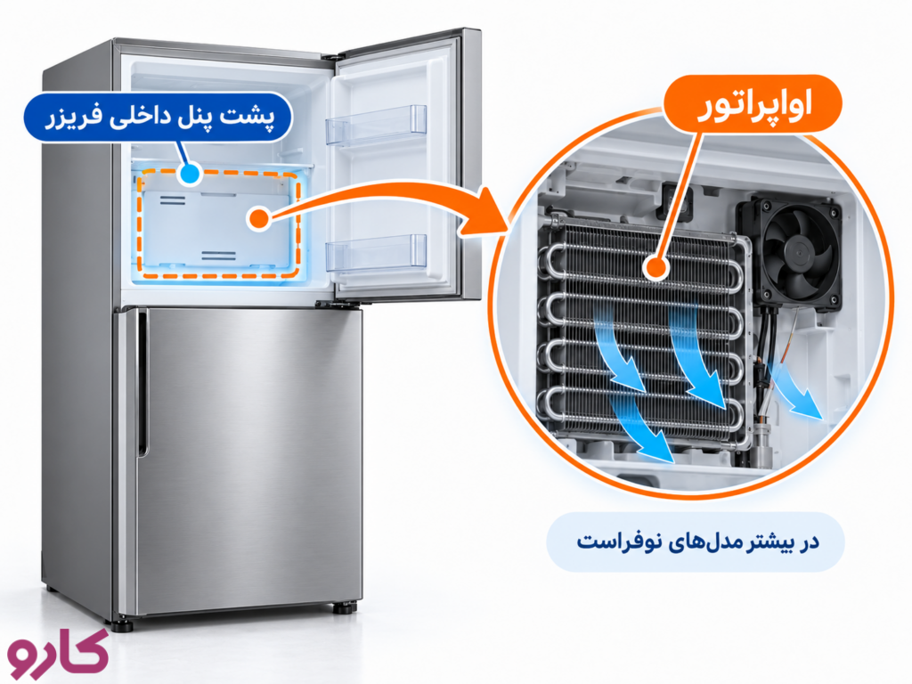 اواپراتور (تبخیرکننده)