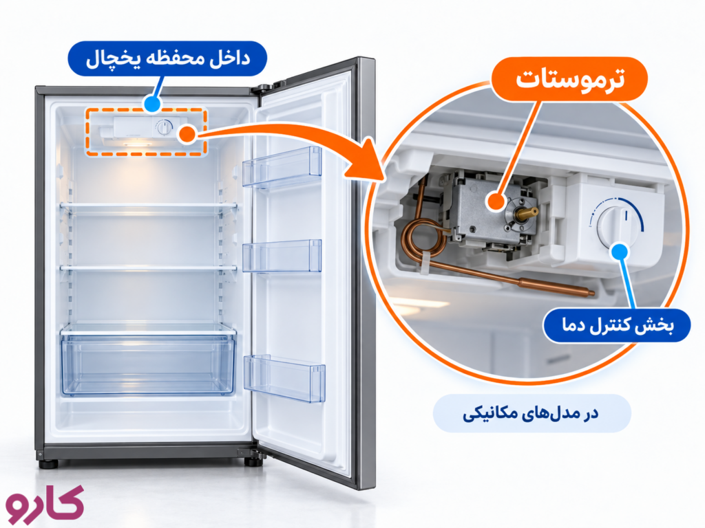 ترموستات یخچال