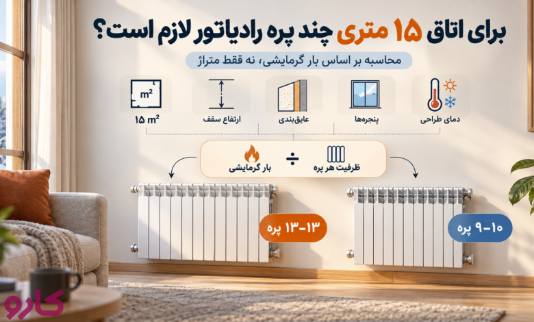 تعداد پره رادیاتور