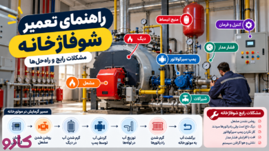 تعمیر شوفاژ‌خانه