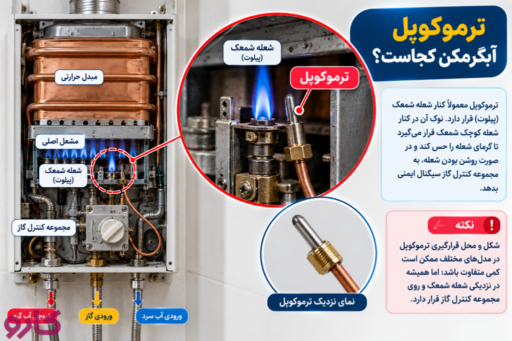 خرابی ترموکوپل