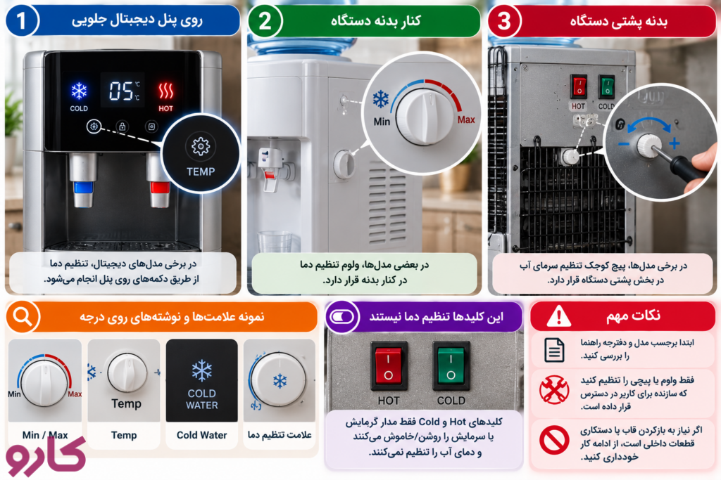 درجه آبسردکن کجاست؟