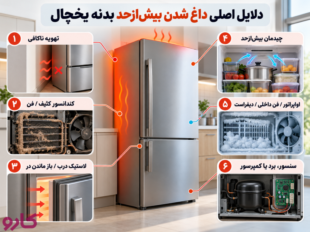 دلایل اصلی داغ شدن بیش‌ازحد بدنه یخچال