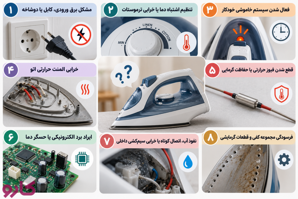 دلایل اصلی داغ نشدن اتو بخار 
