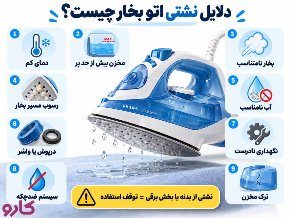 دلایل نشتی اتو بخار چیست؟