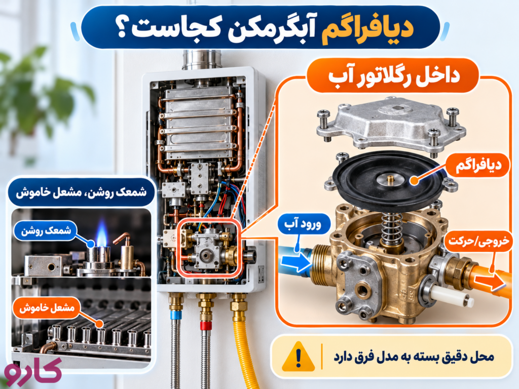 دیافراگم آبگرمکن فرسوده یا پاره شده است