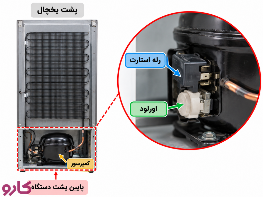 رله استارت و اورلود کمپرسور