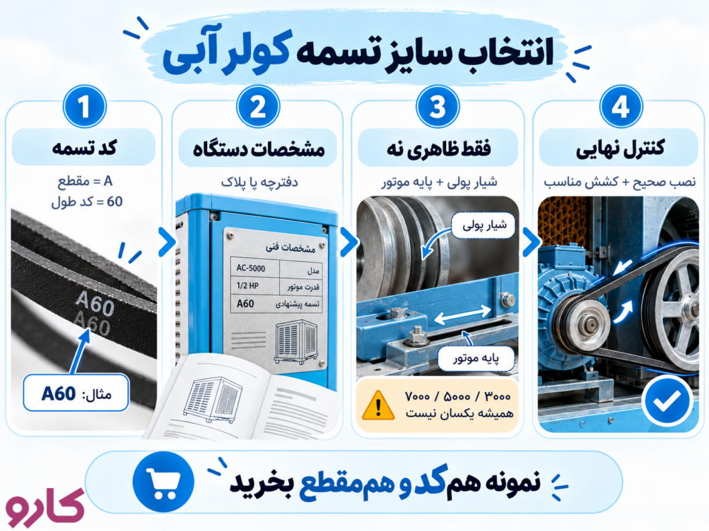 سایز تسمه کولر آبی را چگونه انتخاب کنیم؟
