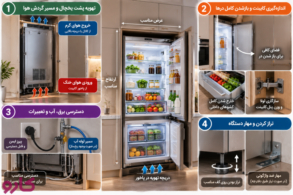 شرایط نصب یخچال توکار در کابینت