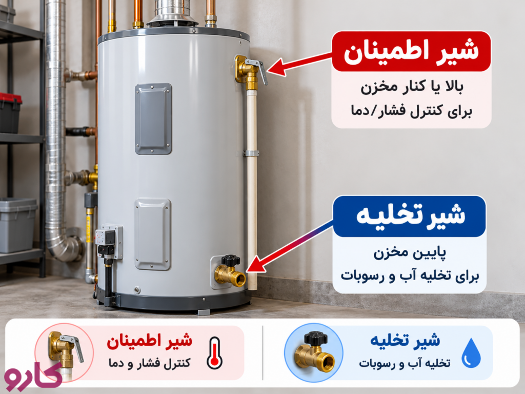 شیر تخلیه آبگرمکن کجاست و چه تفاوتی با شیر اطمینان دارد؟