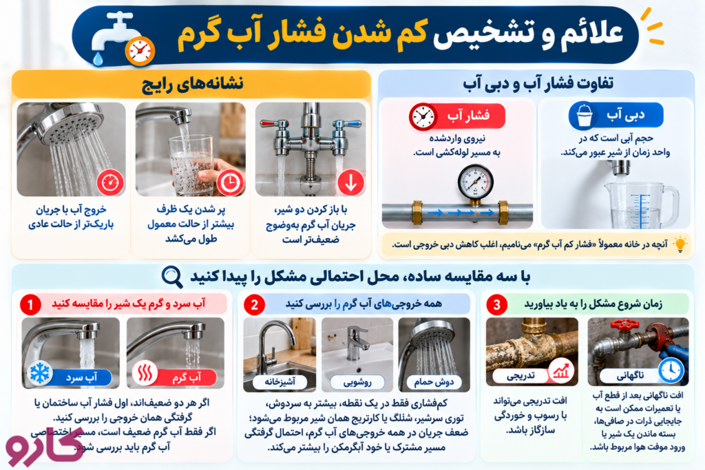 علائم و تشخیص کم شدن فشار آب گرم