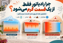علت گرم شدن یک قسمت رادیاتور