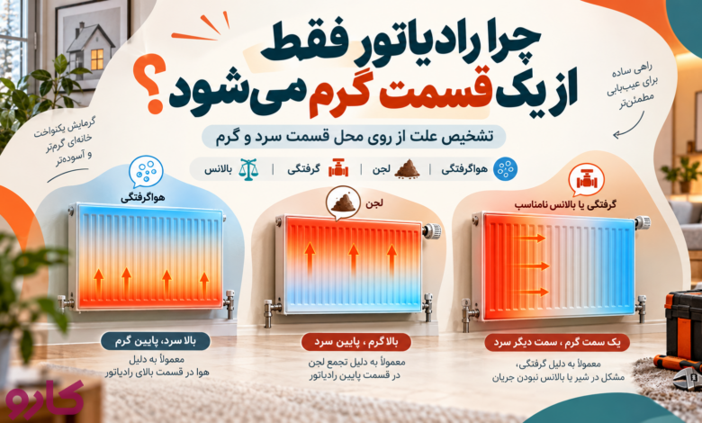 علت گرم شدن یک قسمت رادیاتور