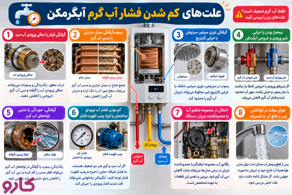 علت‌های کم شدن فشار آب گرم آبگرمکن 