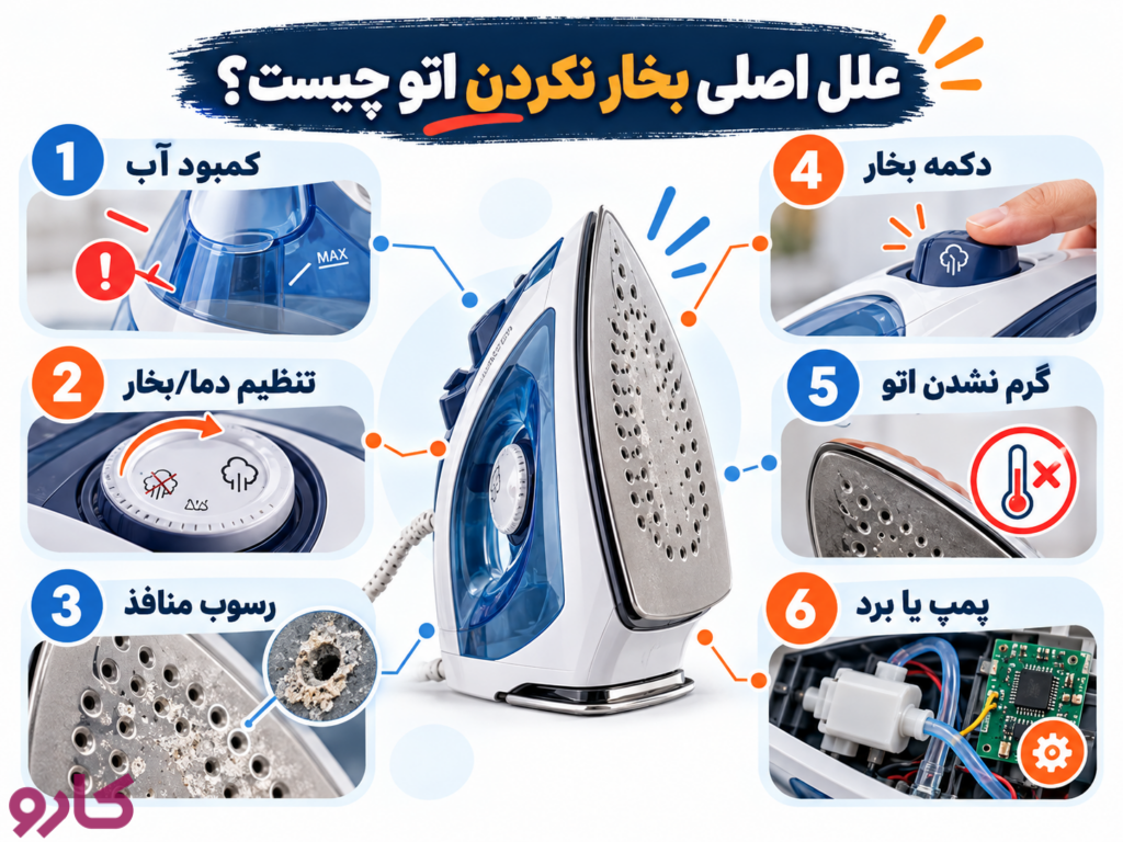 علل اصلی بخار نکردن اتو چیست؟