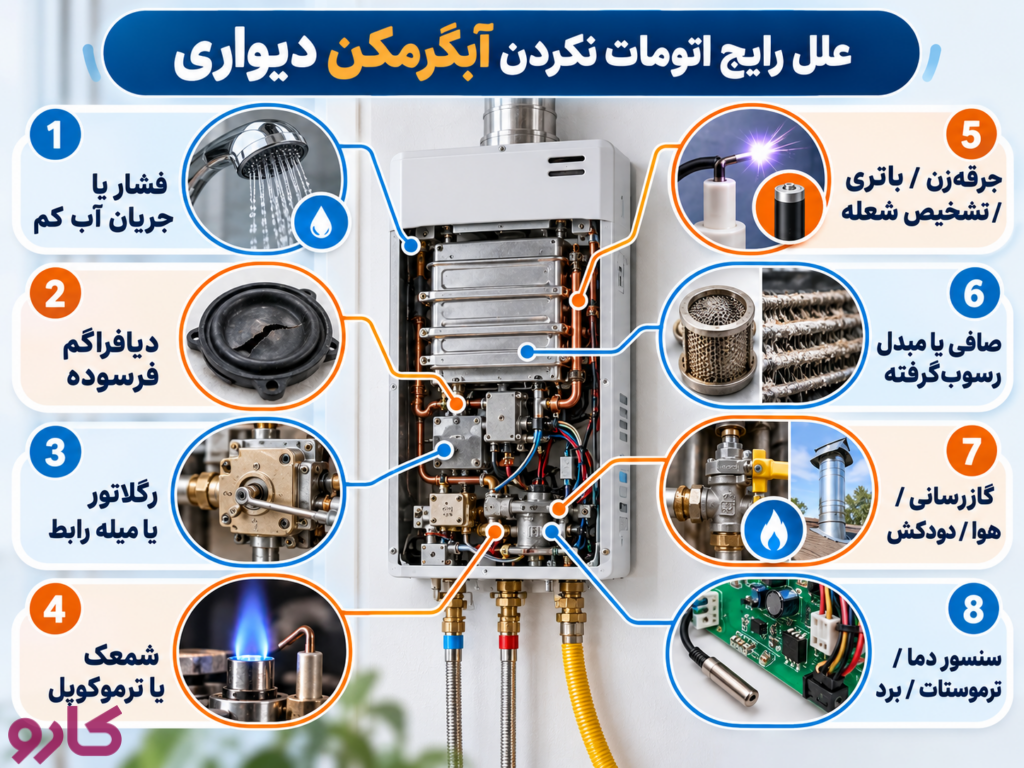 علل رایج اتومات نکردن آبگرمکن دیواری 
