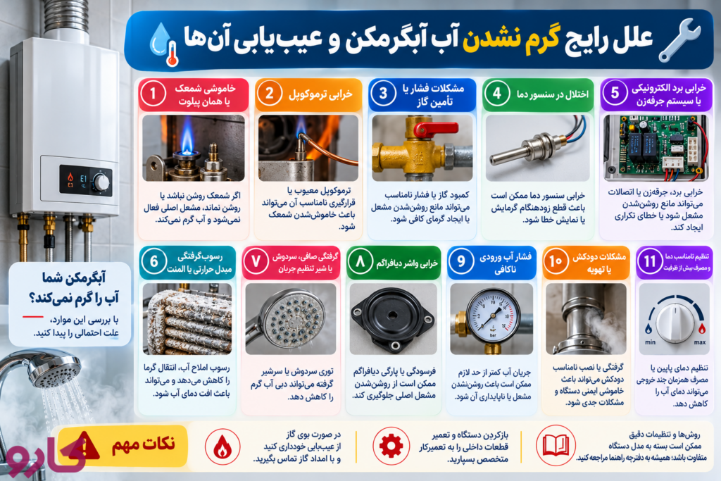 علل رایج گرم نشدن آب آبگرمکن و عیب‌یابی آن‌ها
