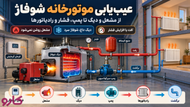 عیب‌یابی موتورخانه شوفاژ