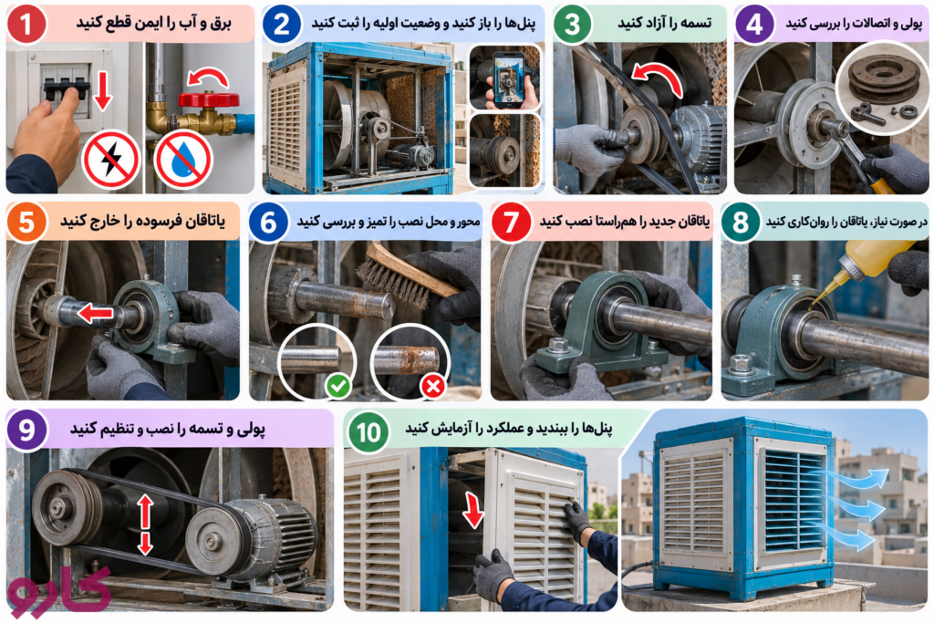 مراحل تعویض یاتاقان کولر آبی 