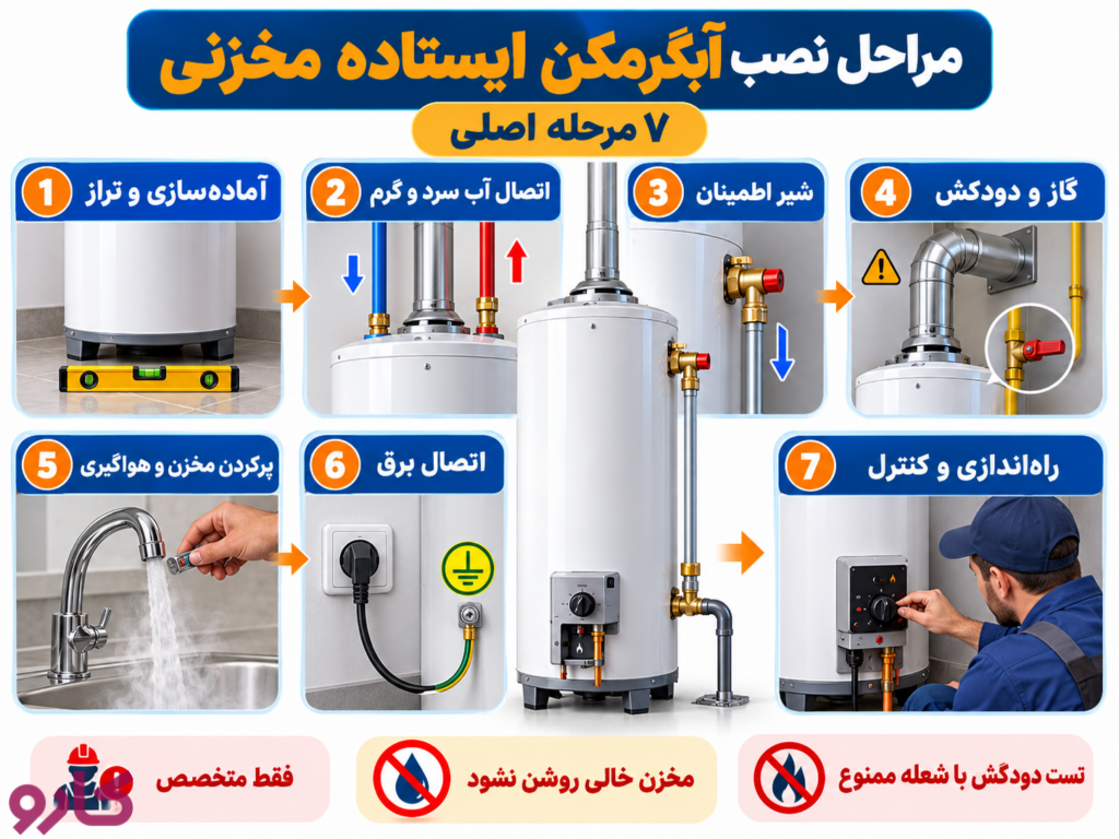 مراحل نصب آبگرمکن ایستاده مخزنی 