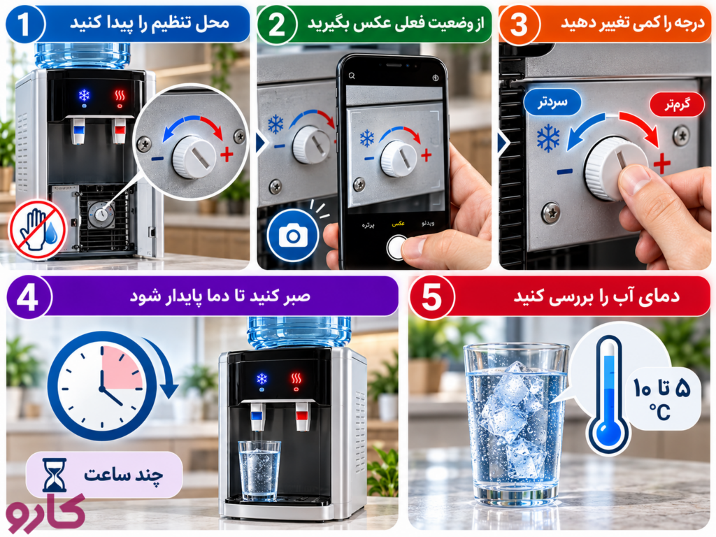 نحوه تنظیم درجه آب سرد آبسردکن، مرحله‌به‌مرحله