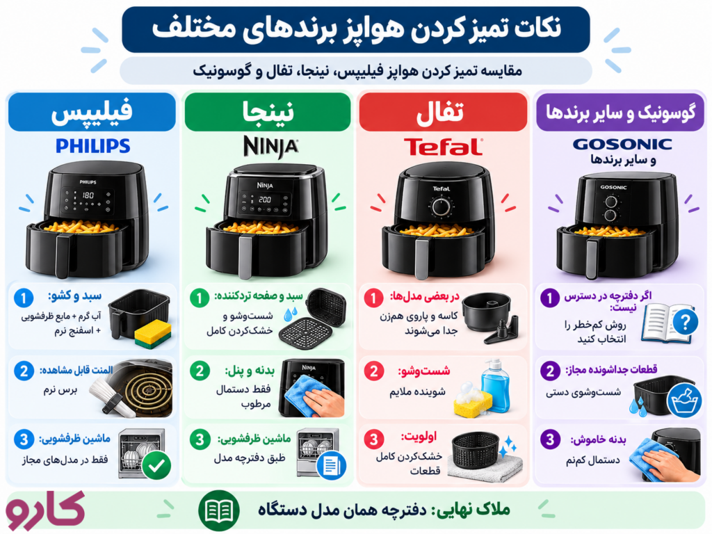 نکات تمیز کردن هواپز فیلیپس، نینجا، تفال و گوسونیک